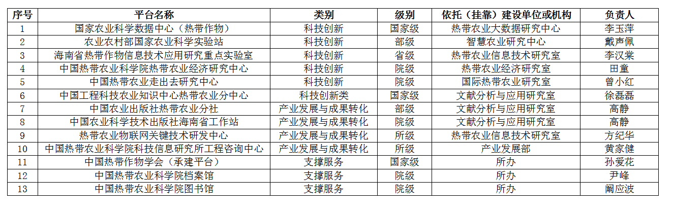 20210223-科研平台情况.png