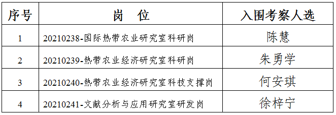 公示名单截图-发往.png