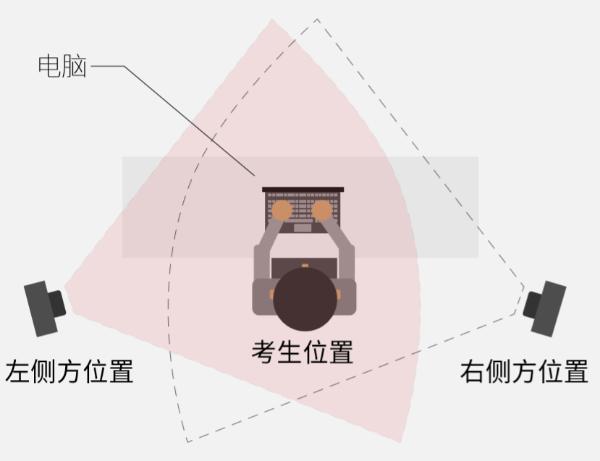 图三：移动端摆放视角（左侧或者右侧）.jpg