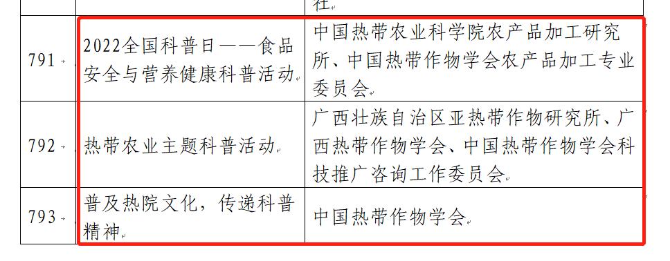 2-荣获“2022年度全国学会科普工作优秀单位”-2.jpg