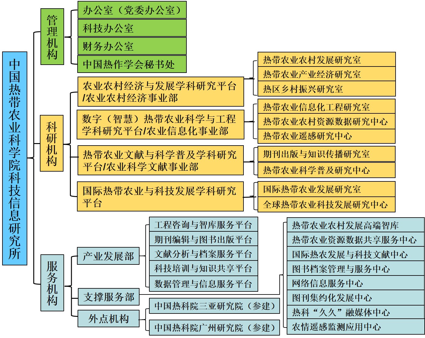 20230118-信息所组织架构图.jpg