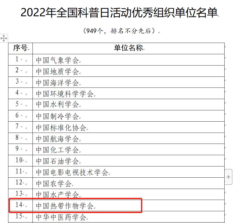 2-荣获“2022年度全国学会科普工作优秀单位”-1.jpg